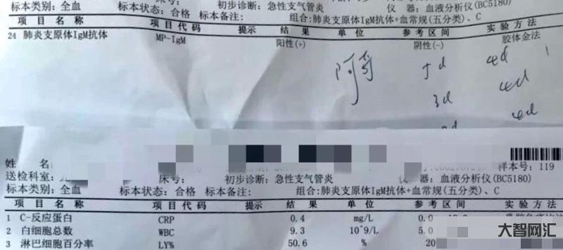 多地醫(yī)院出現(xiàn)較多肺炎支原體感染患者-肺炎支原體感染癥狀及治療方法-大智網(wǎng)匯